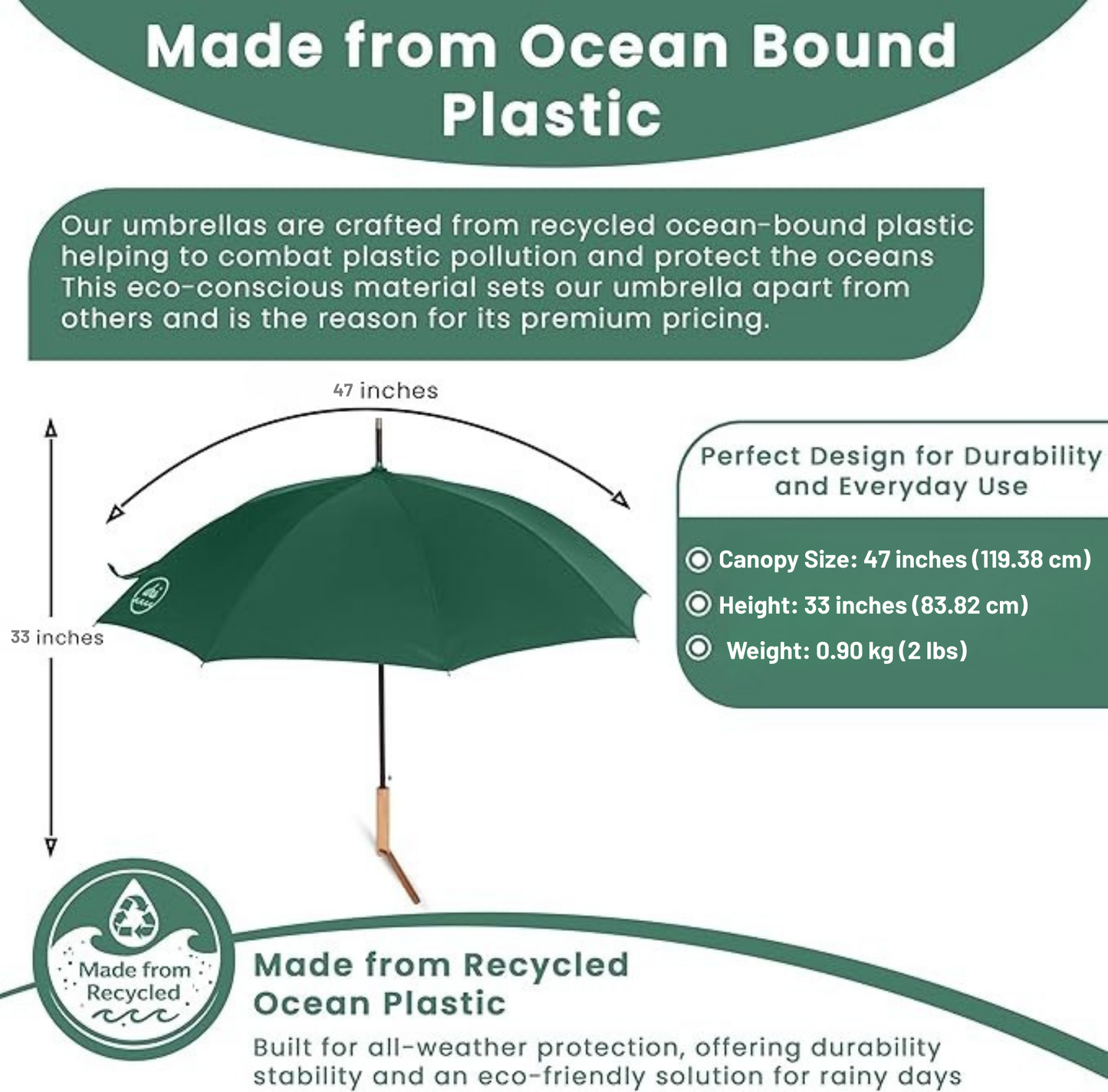 Green umbrella with specifications and eco-friendly messaging on a green background